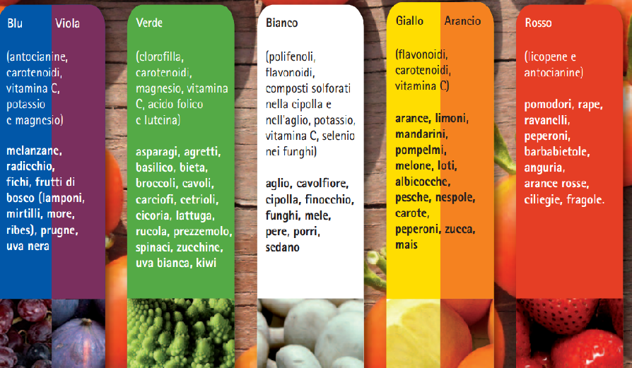 dieta a colori