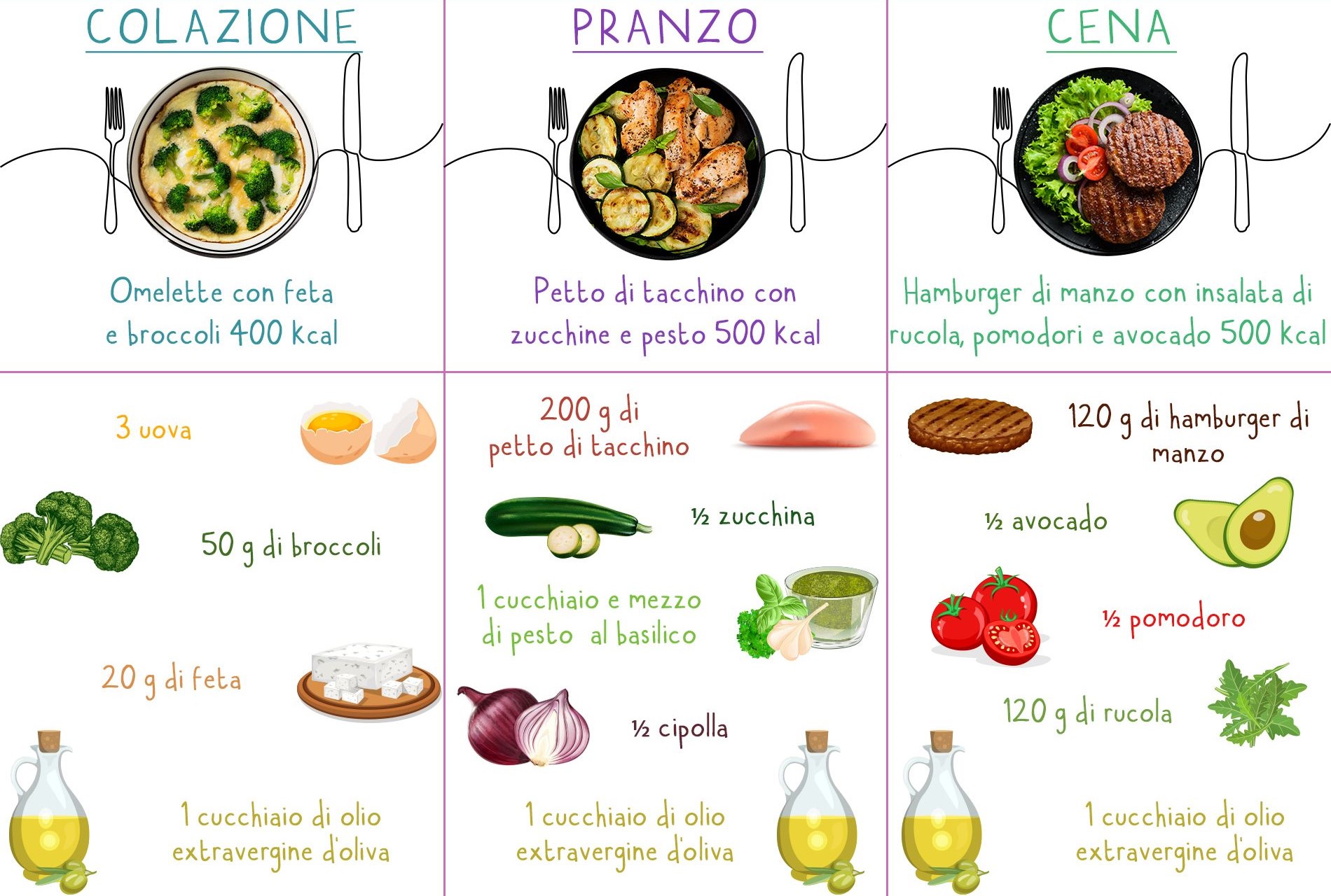 keto diet example