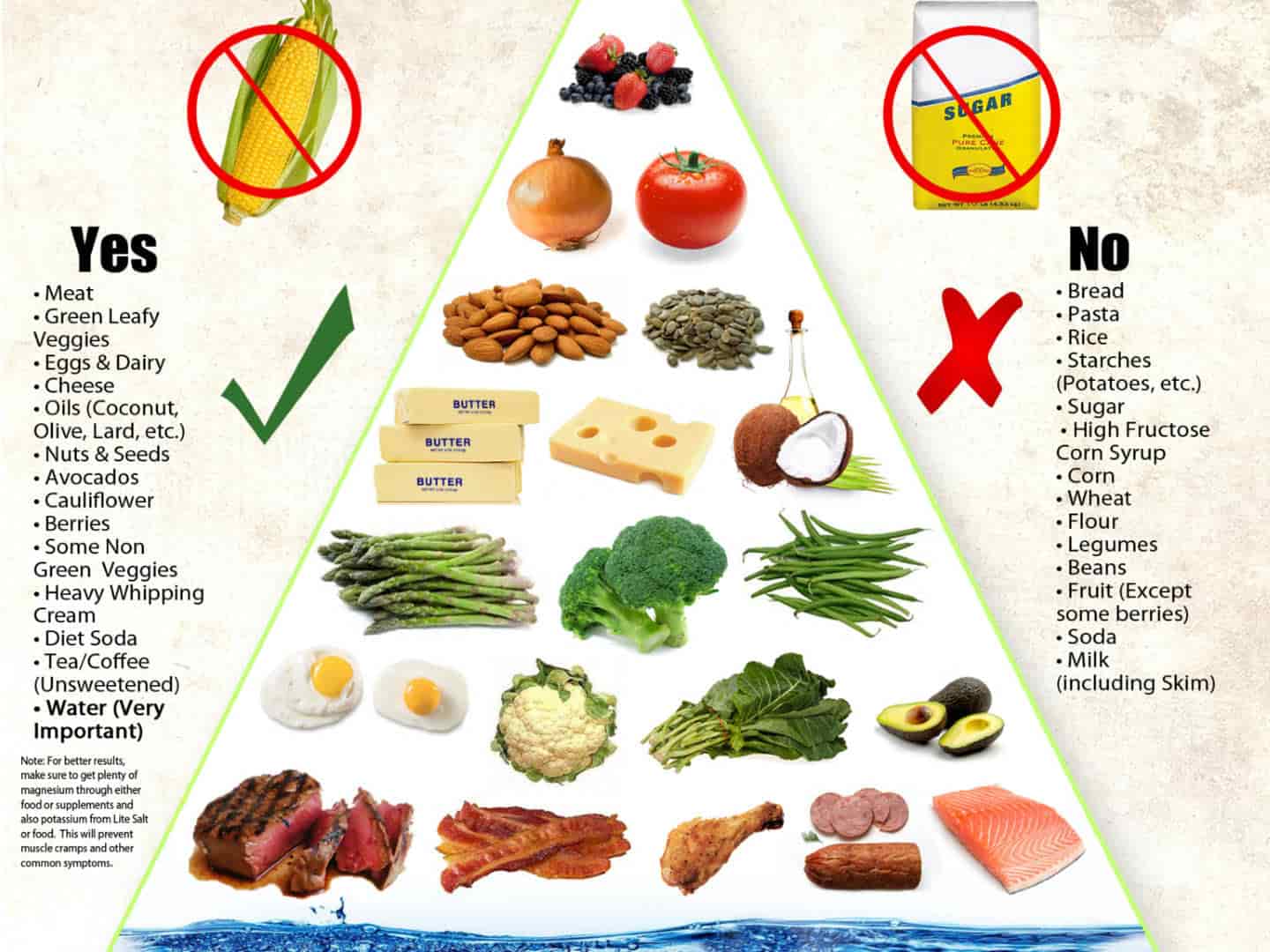 keto diet